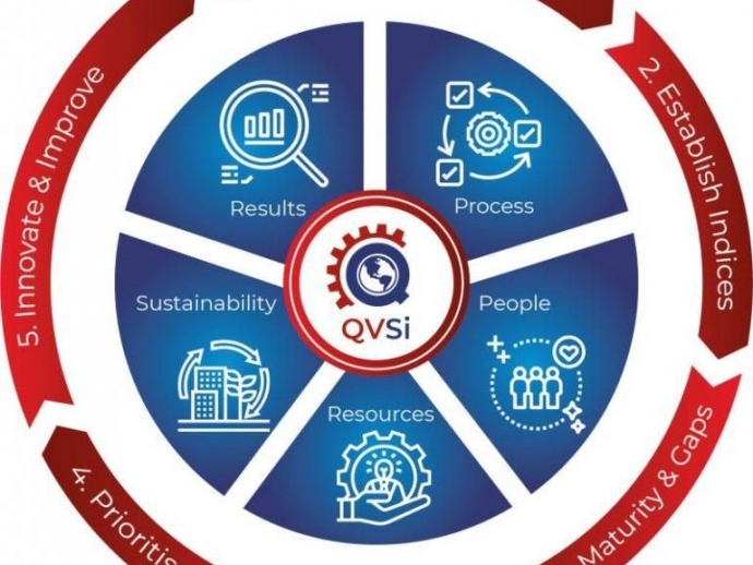Facilities Management Software
