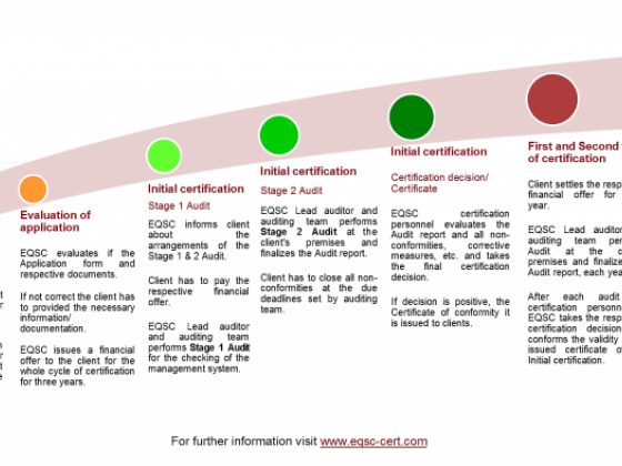 EQSC European Quality and Safety Control - Route to ISO Certification
